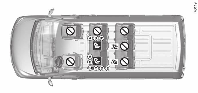 GYERMEKÜLÉSEK: rögzítés ISOFIX rögzítési rendszerrel (9/12) 8 személyes kombi ISOFIX rögzítőrendszer segítségével rögzített gyermekülés ü ISOFIX gyermekülés rögzítésére alkalmas hely.