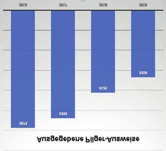 Aus unserer GesellschAft - JAhrestAGunG Die Graphik zeigt den massiven Rückgang der durch unsere