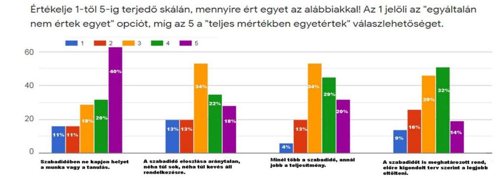 18,8%-a pedig mindig társaságban szeret lenni, míg vannak olyanok (9,7%) akiknek a legideálisabb, ha többségében egyedül töltik el a szabadidejüket. 3.