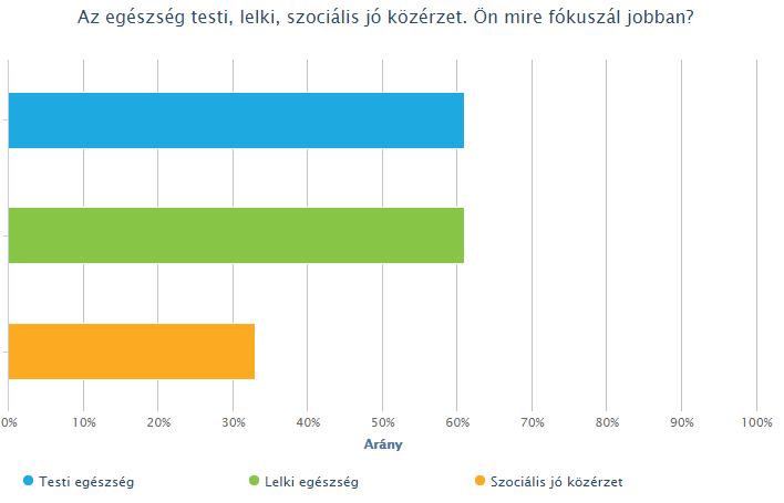 csoportosan, akkor pedig meg kell találni a megfelelő személyeket a közös edzéshez, akik pozitív hatással lesznek ránk.