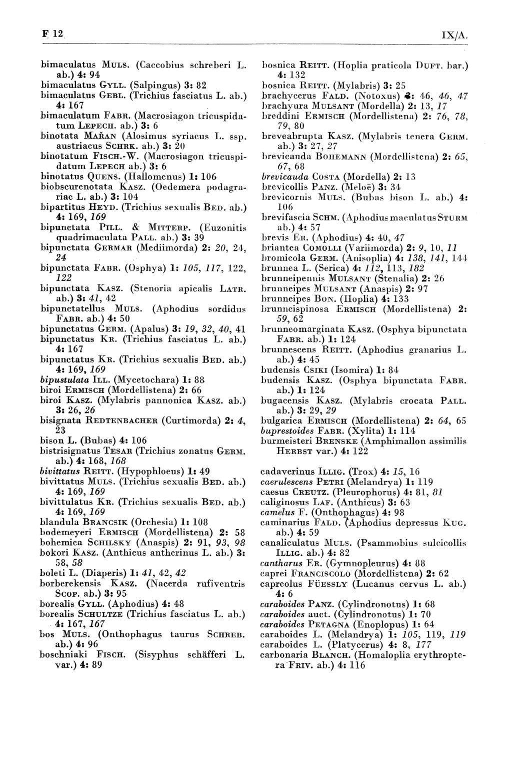 bim aculatus Muls. (Caccobius schreberi L. ab.) 4: 94 bim aculatus Gyll. (Salpingus) 3: 82 bim aculatus Gebl. (Trichius fasciatus L. ab.) 4: 167 b im aculatum Fabr.