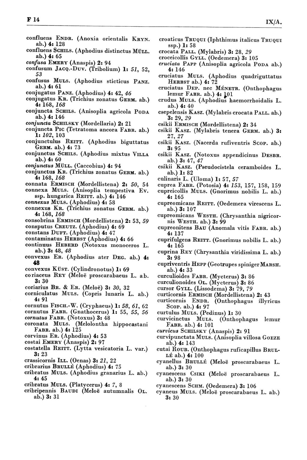 F 14 IX./A. eonfluens Endr. (Anoxia orientalis Kryn. ab.) 4s 128 eonfluens Schils. (A phodius d istinctus Mull. ab.) 4: 65 confusa Emery (Anaspis) 2í 94 confusum Jacq.-Duv.