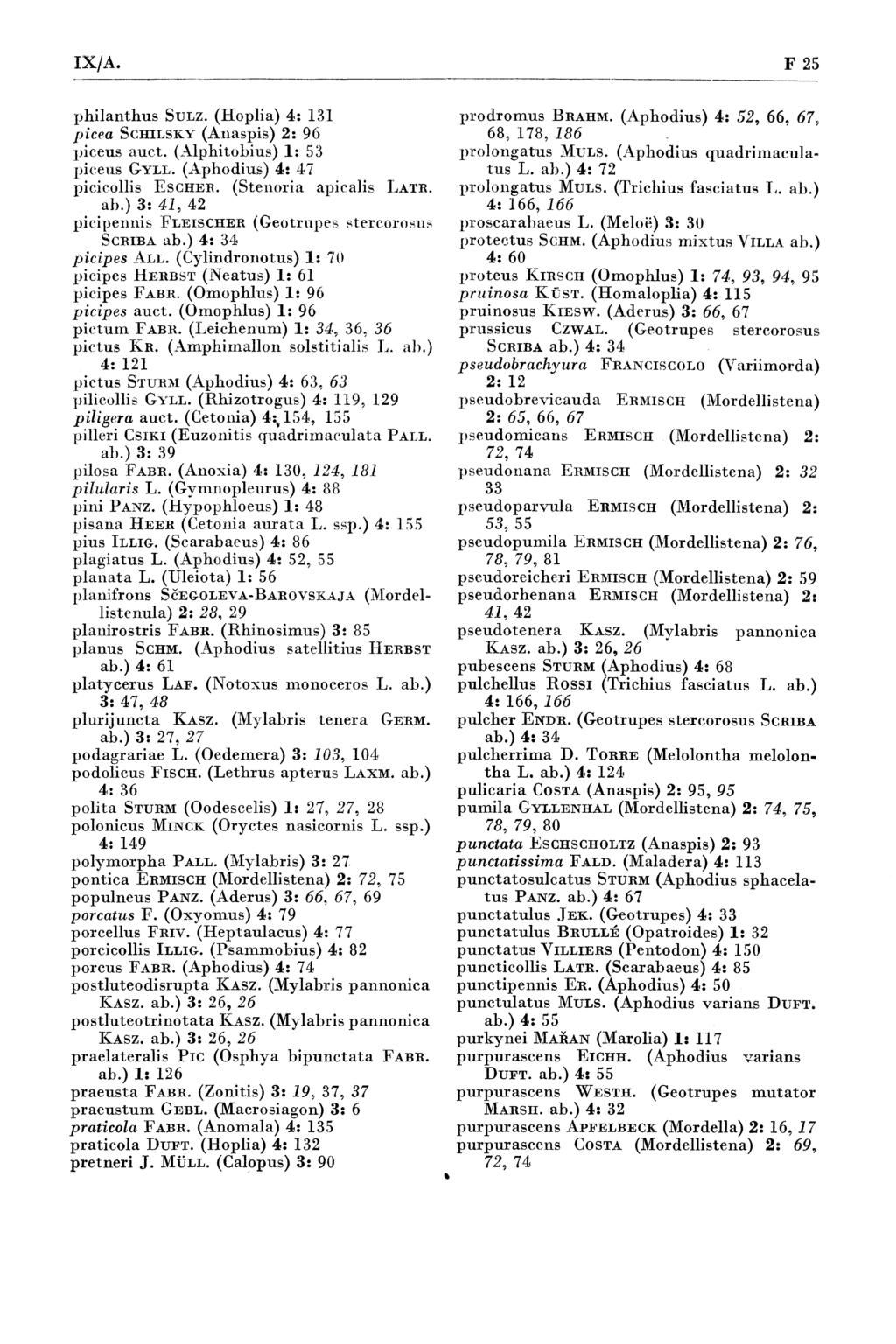 IX/A, F 25 p h ilan th u s Sulz. (H oplia) 4: 131 picsa Schilsky (A naspis) 2: 96 piceus auct. (A lphitobius) 1: 53 piceus Gyll. (A phodins) 4: 47 picicollis E scher. (S te n o ria apicalis Latr. ab.