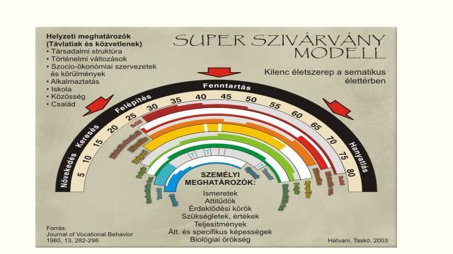 ismerősök landau pfalz harmadik kor társkereső