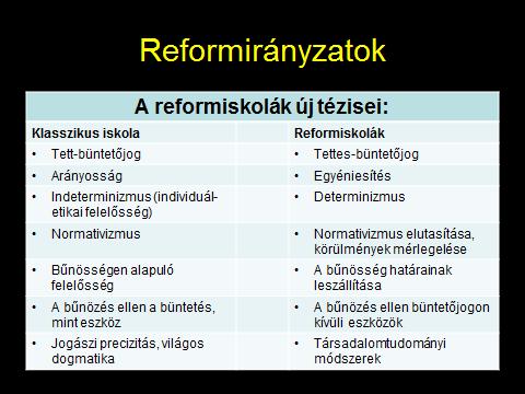 Ezek a közös néven tettesbüntetőjogi iskoláknak nevezett irányzatok egészen új szemléletet vittek a kriminológiai vizsgálódásokba s ezen keresztül a büntetőjogi tudományosságba.