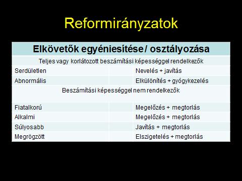 A magyar reformgondolkodók táborának érveit csokorba gyújtó' Finkey Ferenc 1904- ben publikált összefoglaló munkájában szintetizálta első ízben a bűnözők osztályozásáról folyó vita eredményeit.