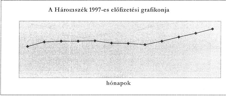osztrák Vorarlberger Medienhaus tulajdonában levő magyarországi Inform Média Kft. vásárolta meg, a Nyugati Jelent pedig egy erdélyi születésű kanadai állampolgár).
