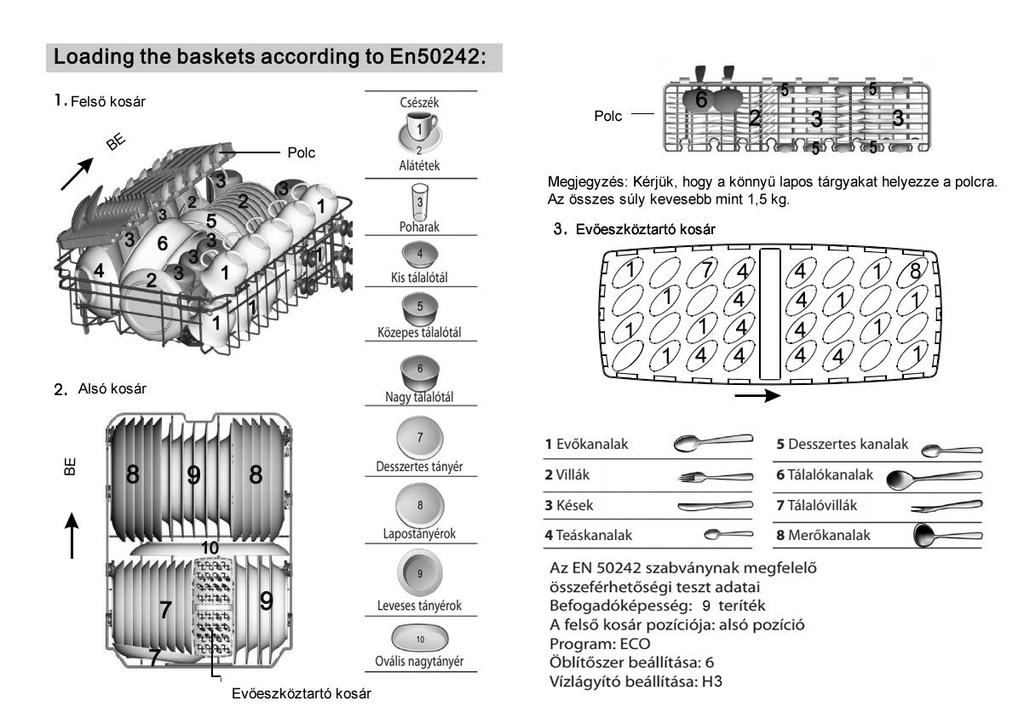 Berakodás a kosarakba az