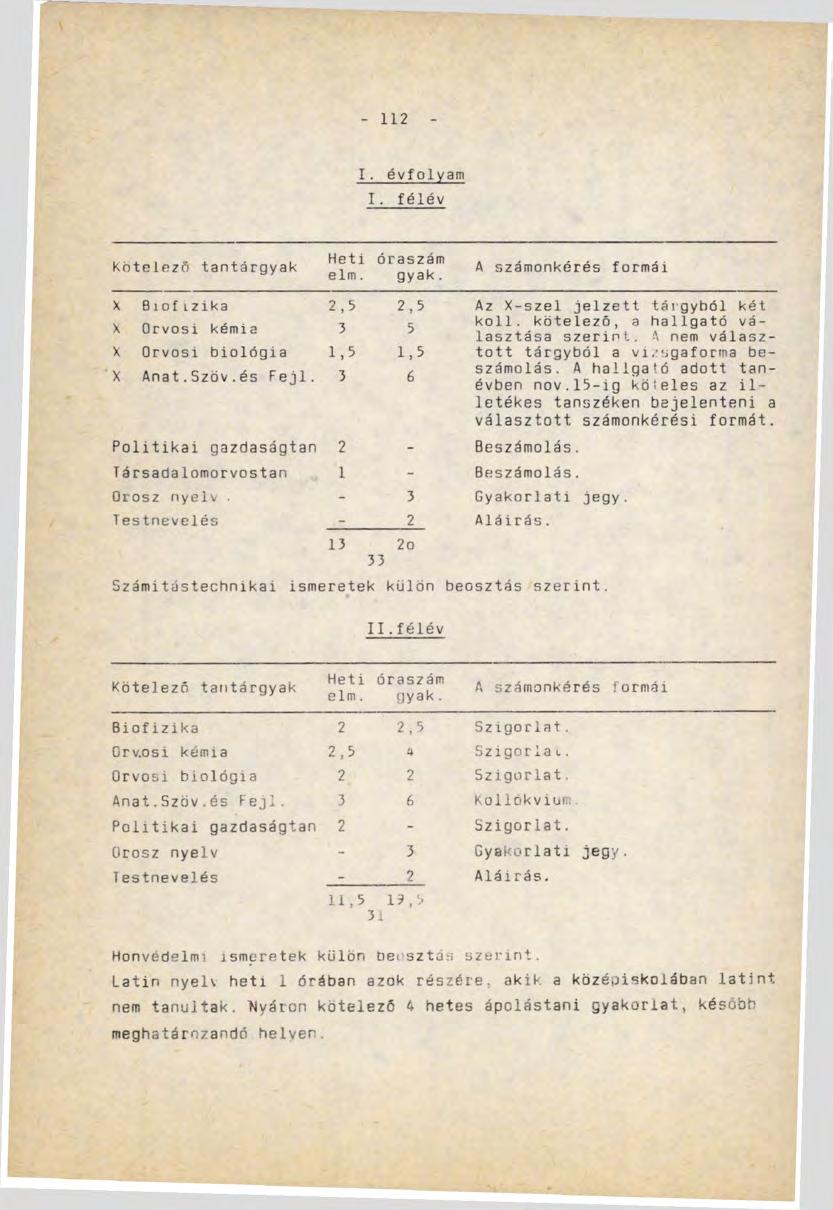 112 I. évfolyam I. félév Kötelező tantárgyak Heti elm. óraszám gyak. A számonkérés formái X Вíof Lzika 2,5 2,5 Az X-szel jelzett tárgyból két X Orvosi kémia 3 5 koll.