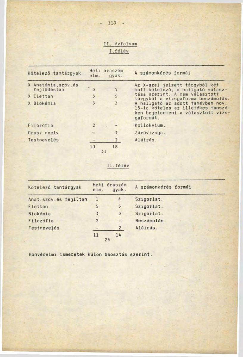 n-3 II. évfolyam I.félév Kötelező tantárgyak Heti elm. óraszám gyak. A számonkérés formái X Anatőmia,szöv.és Az X-szel jelzett tárgyból két fejlődéstan 3 5 koll.