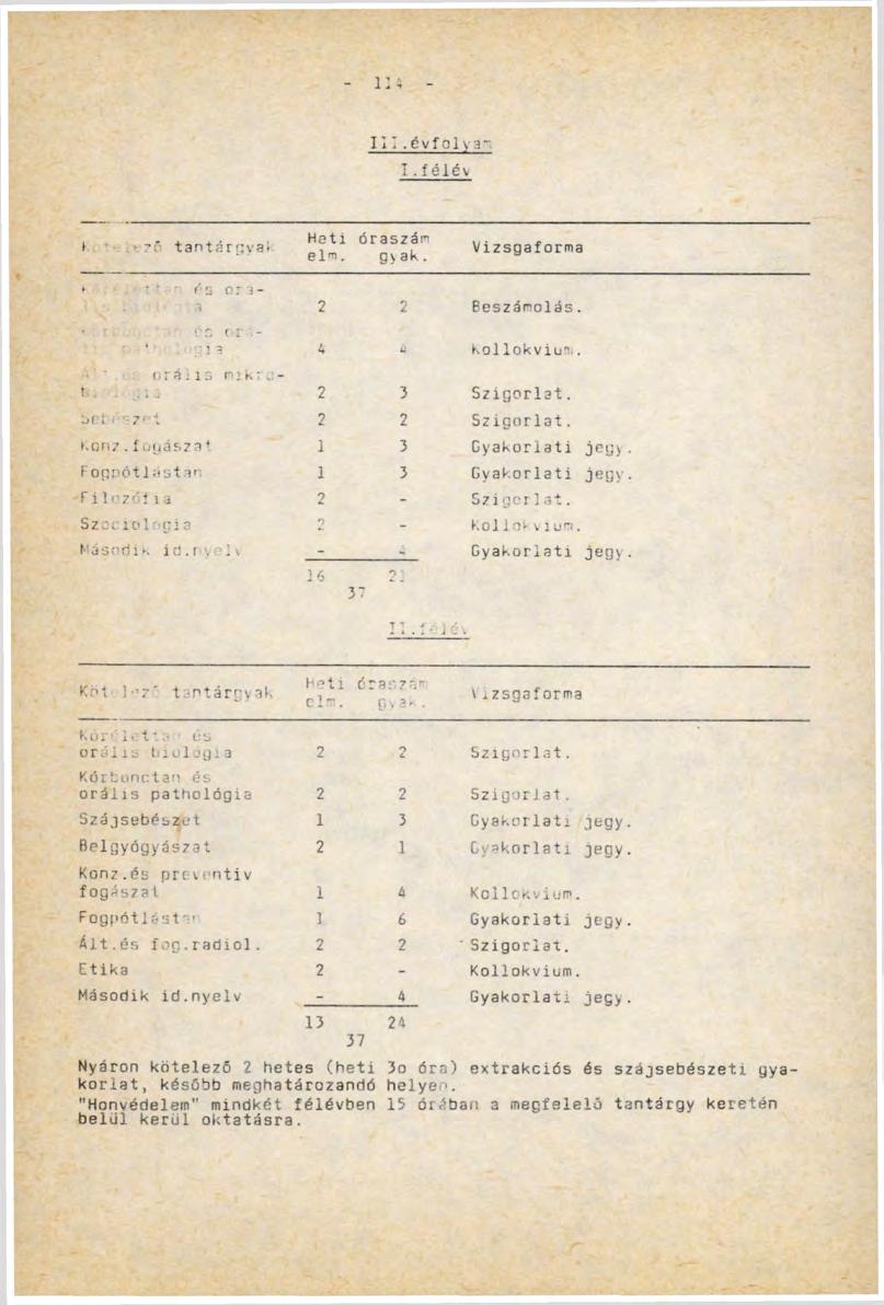 in 11'.é v f о i\ - I.félév к.* tantárgyai prj ori- Heti elm. óraszám gyak. Vizsgaforma 2 2 Beszámolás. :. v г. cr *.»*.'i a 4 41 kol lokviui.. *. orális mk;\> t... 2 3 Szigorlat. br-i --7!