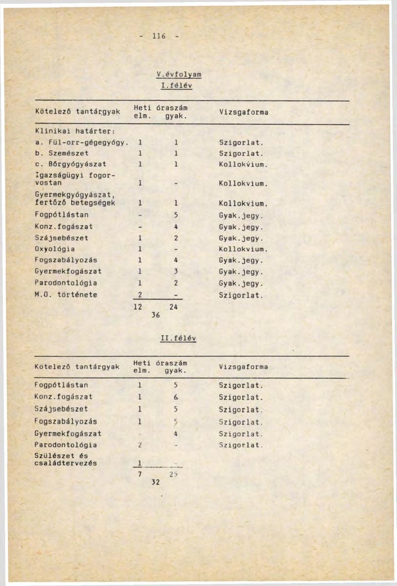 1 ]6 Kőtelező tantárgyak V.évfolyam I.félév Heti elm. óraszám gyak. Vizsgaforma Klinikai határter: a. Fül-orr-gégegyógy. 1 1 Szigorlat. b. Szemészet 1 1 Szigorlat. c. Bőrgyógyászat 1 1 Kollokvium.