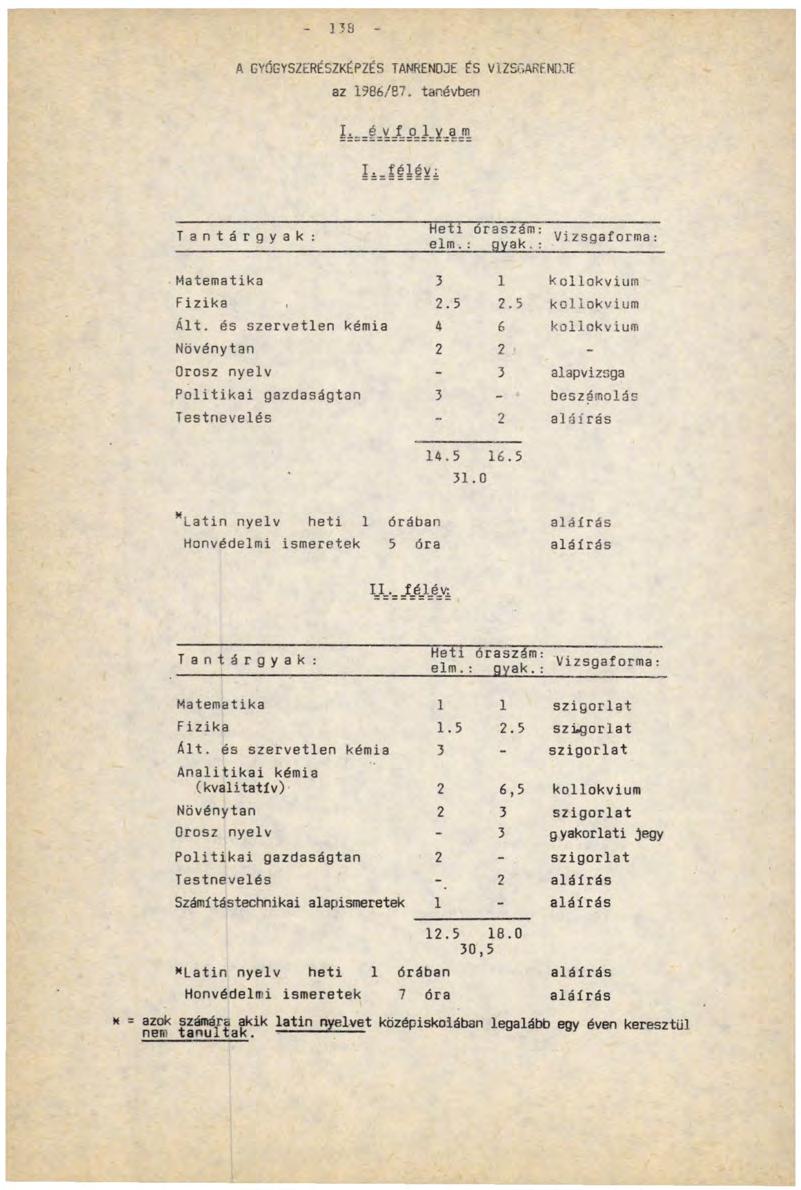 138 A GYÖGYSZERÉ5ZKÉPZÉS TANRENDJE ES VIZSGARENDJE az 1986/87. tanévben Í.JéléYi Tantárgyak: Heti elm.: óraszám: nyak.: Vi zsgaforma: Matematika 3 1 kollokvium Fizika 2.5 2.5 kollokvium Ált.