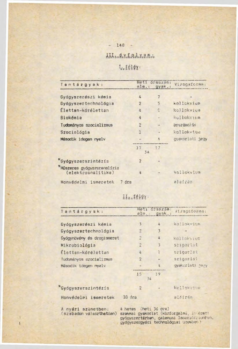 14Ű JJüLi ^гуд í..síéléy: Tantárgyak: ТГёТГ о elm.: rsszam: gyak.