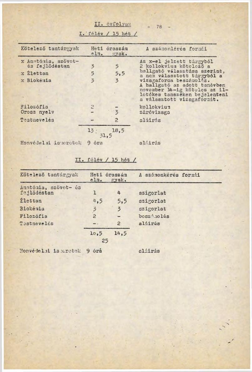 II. évfolyam I.'félév / 15 hét / 78 Kötelező tantárgyak X Anatómia, szövotés fejlődéstan x Élettan x Biokémia Heti óraszám cin. куак.