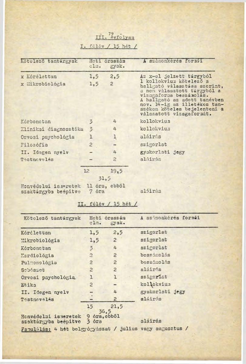 Kötelező tantárgyak x Kórélettan x Mikrobiológia - 7? - III. évfolyam I. Гоlev / 15 hét / Heti oraszam elu. gyak. 1.5 1.