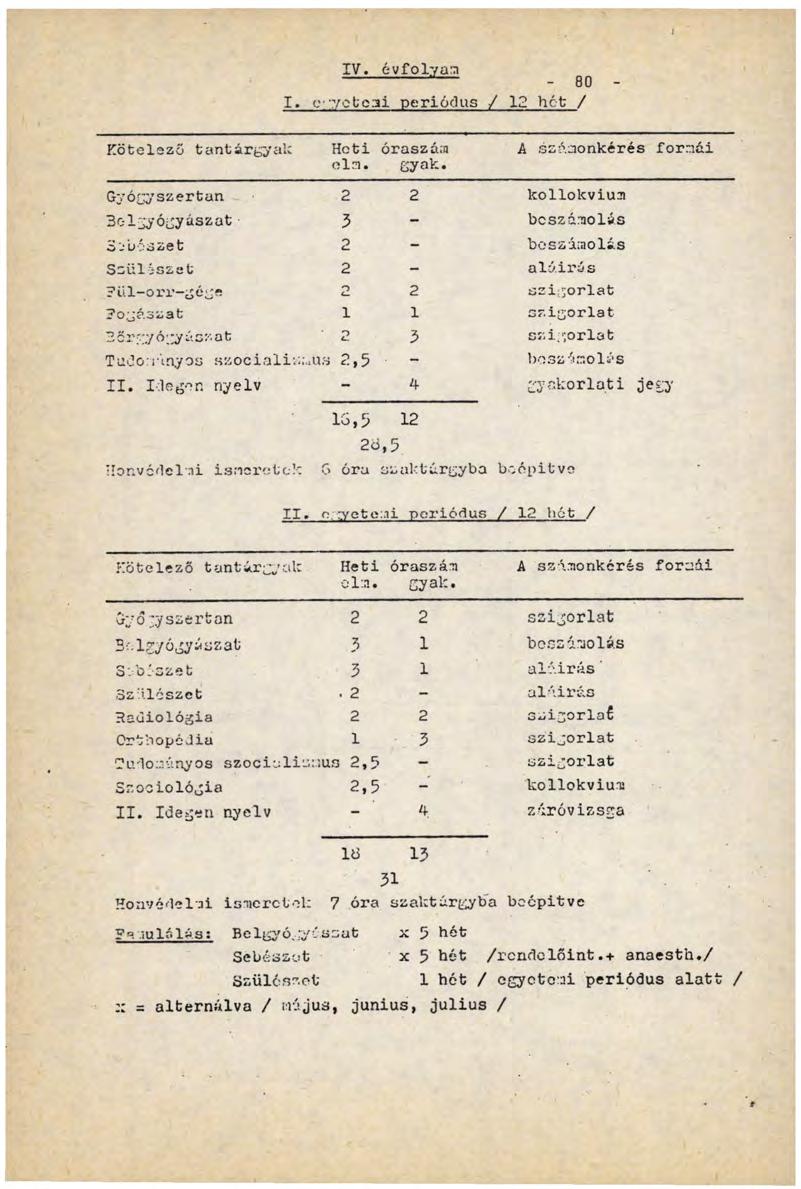 Kötelező tantárgyak IV. évfolr/am I. cvoteai periódus Heti elm. óraszám Gyak.