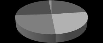 2. ábra: Nevelési színterek egyéb 1% felsőoktatás 24% középiskola/gi mnázium 26% óvoda 23% általános iskola 26% Fontos annak a kérdésnek a tisztázása is, hogy óvodai gyakorlatuk során milyen IKT