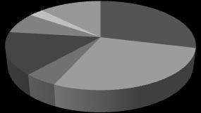 5. ábra: Tudatos médiahasználatra való felkészítés egyéb szülőkkel való 3% kommunikáció 8% játékos tevékenysége ken keresztül 15% példamutatás által 5% mértékletess ég betartása 12% beszélgetésse l