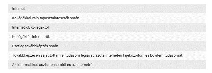 A válaszadók egyöntetűen pozitívan nyilatkoztak az IKT alkalmazások tanórai használatával kapcsolatban. A diákok lelkesek, motiválni tudják őket ezáltal.