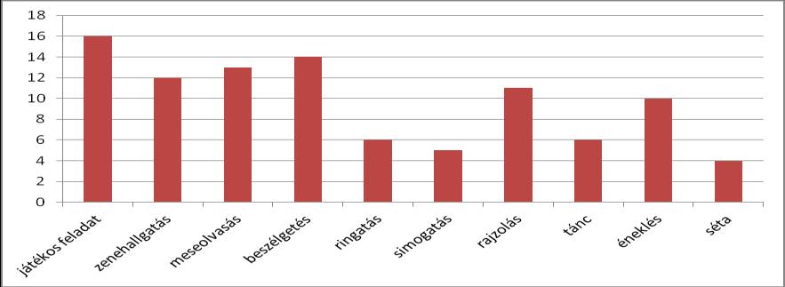 3.ábra Mi lehet a stressz kiváltó oka? 3. Szükségesnek tartja-e a stressz oldását és milyen formát választ erre?