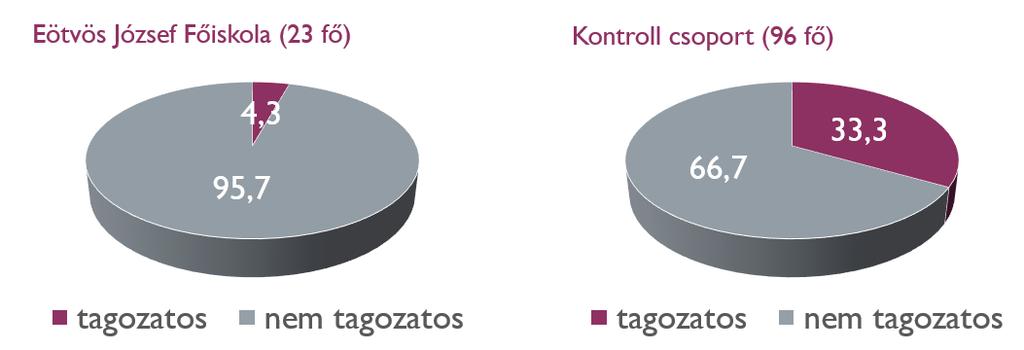 Csoport előtti tanításra ének-zene tantárgyból az ötödik félévben kerül sor. Elvileg már teljesítették a szintvizsgákat és sikeresen levizsgáztak a tantárgy módszertanából. Mégsem ez a helyzet!