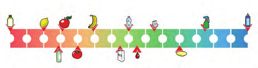 2. A kémhatás és a ph Valóban semleges a ph 5,5? A reklámokban gyakran halljuk, hogy bizonyos kozmetikumok ph-ja 5,5, és ezért ezek bőrsemlegesek. Vajon mit jelent az, hogy bőrsemleges?