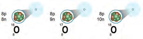 Nehézvizet használnak az atomerőművekben is Elemi részecske Jele Tömege (m) Relatív tömege (m r ) Töltése (Q) Relatív töltése (Q r ) Proton p + 1,67 10 27 kg 1 +1,60 10 19 C +1 Neutron n 0 1,67 10 27