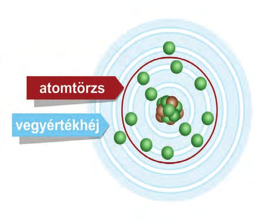 Tömegszám mint márkanév Elgondolkoztál már azon, hogy mit jelenthet egy üdítő ital márkanevében a 7? Ez bizony a lítiumatom tömegszáma ( 7 3 Li).