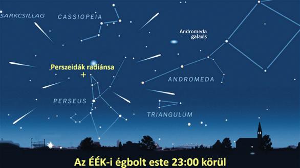 De az ismertsége annak is köszönhető, hogy ez az egyik legősibb, legrégebb óta megfigyelt meteorraj. Ehhez a szép égi jelenséghez számos népi és mitológiai hiedelem társul.