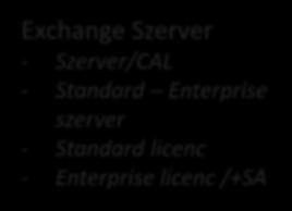 Enterprise licenc /+SA Windows