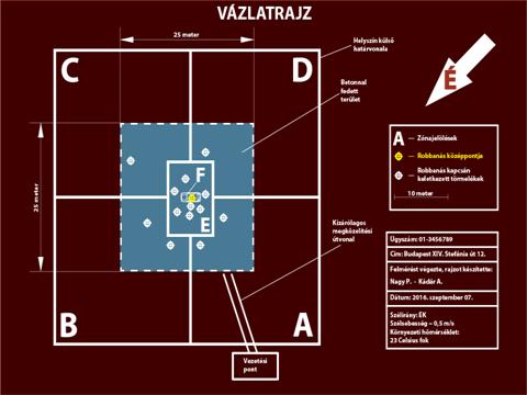 Ha pedig a terület egynemű (rét, mező erdő), akkor természetes határokkal (utak, ösvények, patak) részekre osztjuk.