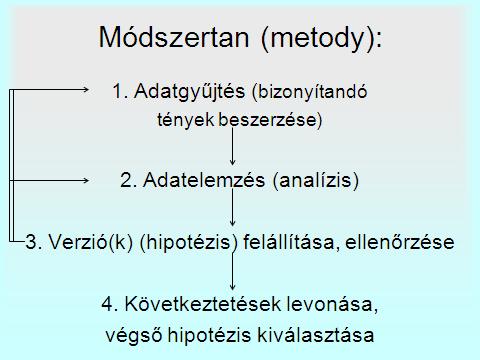 TŰZVIZSGÁLAT MÓDSZERTANA A TUDOMÁNYOS MÓDSZERTAN A világ nyugati országaiban a tűzvizsgálat mindenhol hasonló tudományos módszer alapján történik, amelynek elvi vázlatát a lenti ábra szemlélteti: A