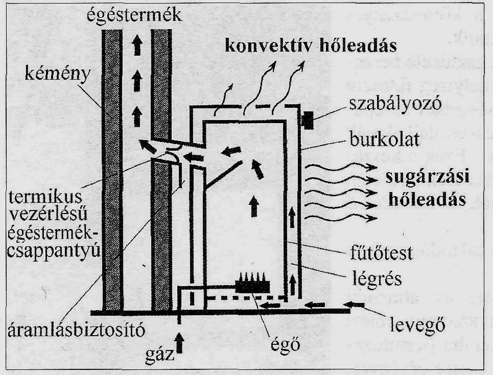 gyújtóláng-biztosító 163.