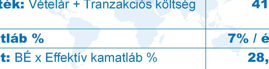 kamatláb Vételár: T Kötvény AMBÉ Effektív kamat: T Kötvény AMBÉ K Kamatbevétel Tranzakciós költség: