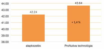 Növényvédelem GYÁRTÓK ÉS FORGALMAZÓK OLDALA ProNutiva programok innovatív megoldások világszerte A repce csak a kezdet A UPL szerencsésnek mondhatja magát, hiszen termékpalettáján a hagyományos