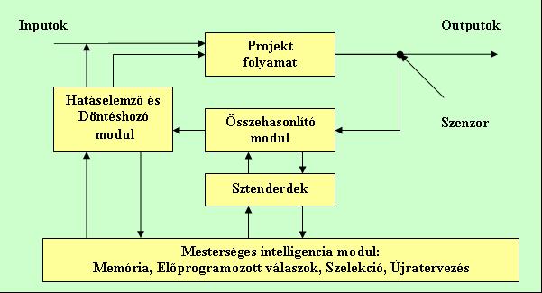mért indikátor értéke esetében (8).