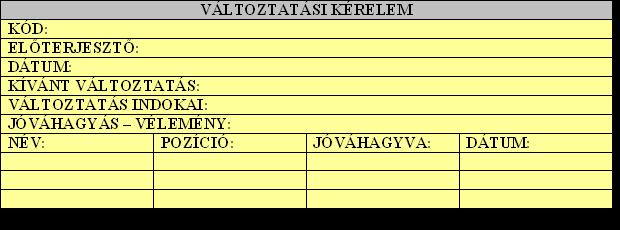 A projektválság kezelésére adható szervezeti válaszlépéseket ún. projektváltoztatási kérelmen lehet bejelenteni a projektvezetés felé.