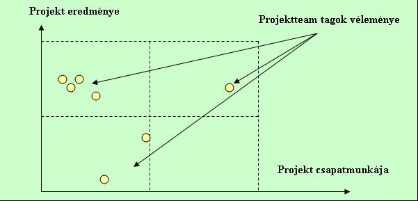 PRINCE Practitioner Certificate Kompetencia alapú kurzusok, mint pl. National Vocational Qualifications (NVQ), s az IPMA által elismert Competence Baseline [Gardiner, 2005.].