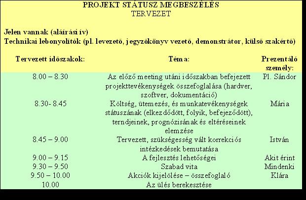 3. Ismertesse a meeting célját és időbeosztását (lásd az alábbi táblázatot)! 4. Vezesse, de ne uralja a meeting et! 5. Foglalja össze a tanácskozás eredményeit! 6.