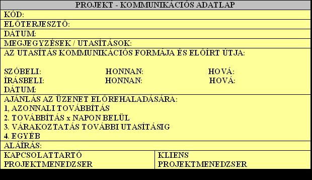 Az ötletek a csoporttól erednek, s nem egyénektől! Miután a döntés megszületett, a csoporttagok véleménye egyöntetű legyen! Töltődjön fel pozitív magatartással! Tartsa magát kontroll alatt!