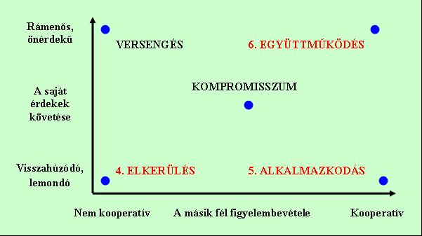 Forrás: BAKACSI, GY. (1996): Szervezeti magatartás és vezetés, Közg. és Jogi Könyvk., Bp., 262. old., 8.4. ábra alapján, In..: TOSI, H.L. RIZZO, J.R. CARROLL, S.J.: Managing Organizational Behavior, Pitman, Marshfield, MA, 1986.
