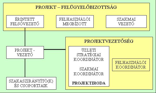 Az alkalmazandó technológiai eljárások (szoftver) megnevezése, illetve A projekt végrehajtásához szükséges technikai berendezések és eszközök (hardver) specifikációja. 3.