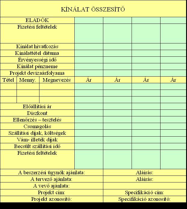 Mellékletek - Appendix 1. melléklet: Kínálat - összesítő ív Forrás: LOCK, D.