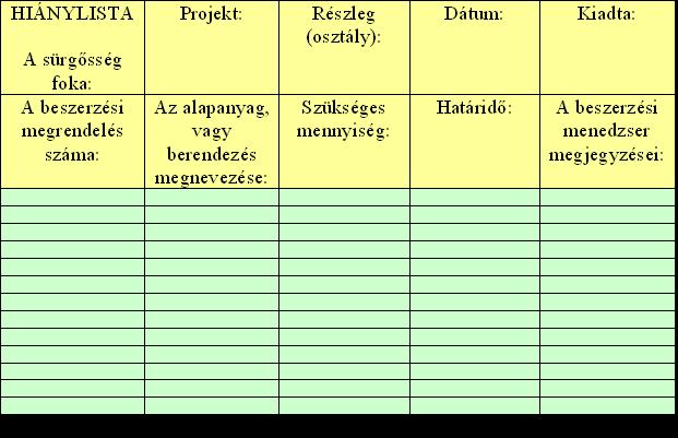 2. melléklet: Hiánylista Forrás: LOCK, D.