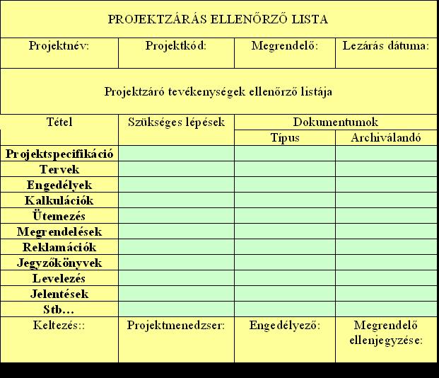 8. melléklet: Projektzárás ellenőrző lista Forrás: LOCK, D.