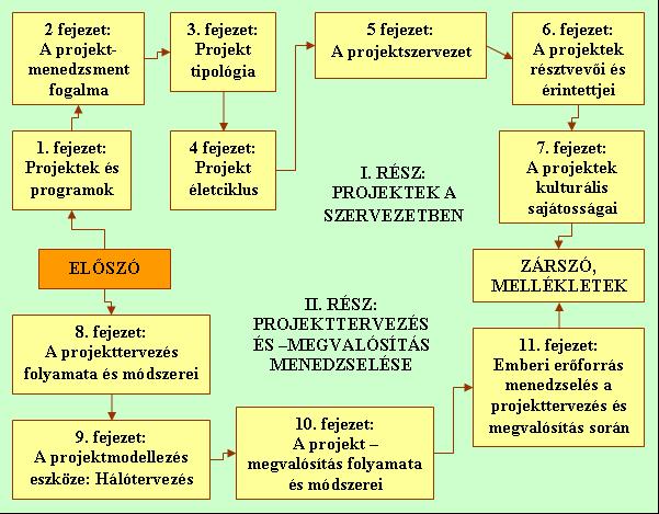 helyezi a hangsúlyt, minek következtében a Bolognai szisztémájú Master képzések (MSc) tananyaga lehet, beleértve ebbe a körbe a levelező típusú képzési formákat is. 1.