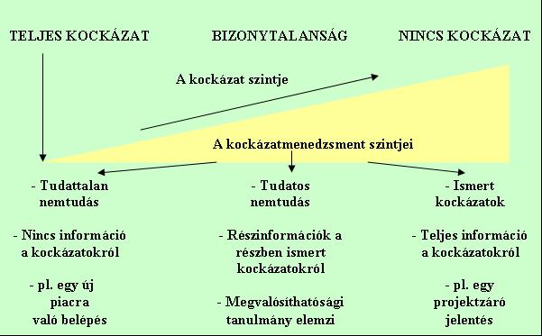 A kockázati elemek bekövetkezési valószínűségének és esetleges hatásának számszerűsítésére széleskörű valószínűség analitikai módszertan áll rendelkezésre a szervezetek számára, melynek bemutatása