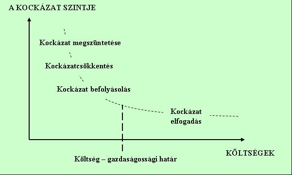 Forrás: BURKE, R. (1999): Project Management Planning & Control Techniques, Wiley & Sons Inc., Chichester, 3. ed., 239. old., 8.