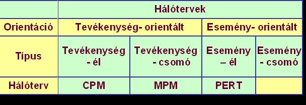 tipológia megértéséhez szükség van azonban különbségtétel alapját képező fogalmak definiálására.